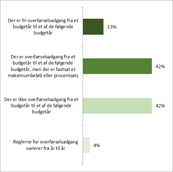 Billedet viser fordelingen for hovedregel for overførselsafgang for de decentrale enheder på danske sygehuse