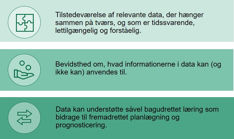 Figuren illustrerer 3 kendetegn ved at arbejde med datainformeret beslutningsstøtte: Tilstedeværelse af relevante data Databevidsthed Data som både forklarende bagud og understøttende fremadrettet