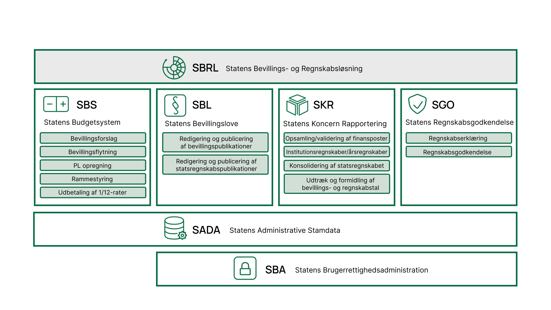 SBRL målbillede