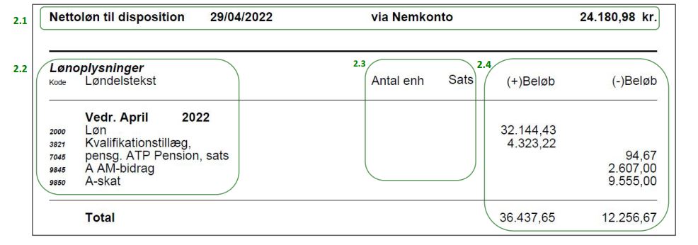 Screenshot med lønoplysninger fra lønseddel