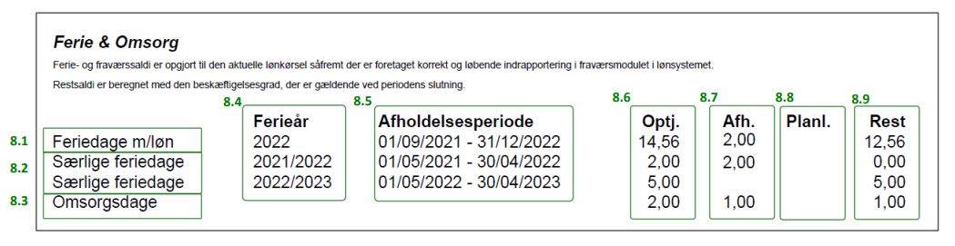 Screenshot med ferie og omsorg på lønsedlen